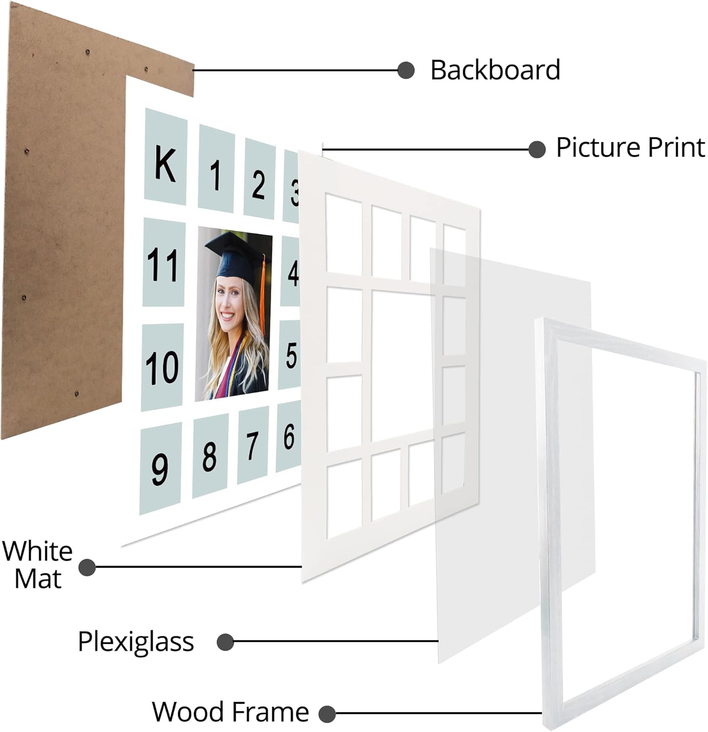 GMFrames Baby First Years Photo Frame Set of 2 1